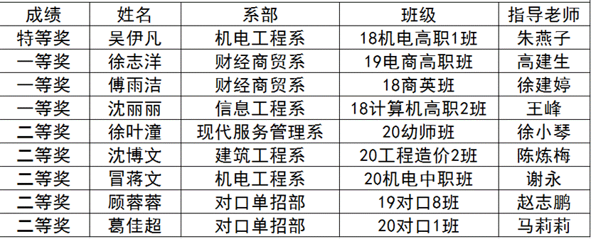 说明: C:\Users\user\AppData\Local\Temp\1607609098(1).png